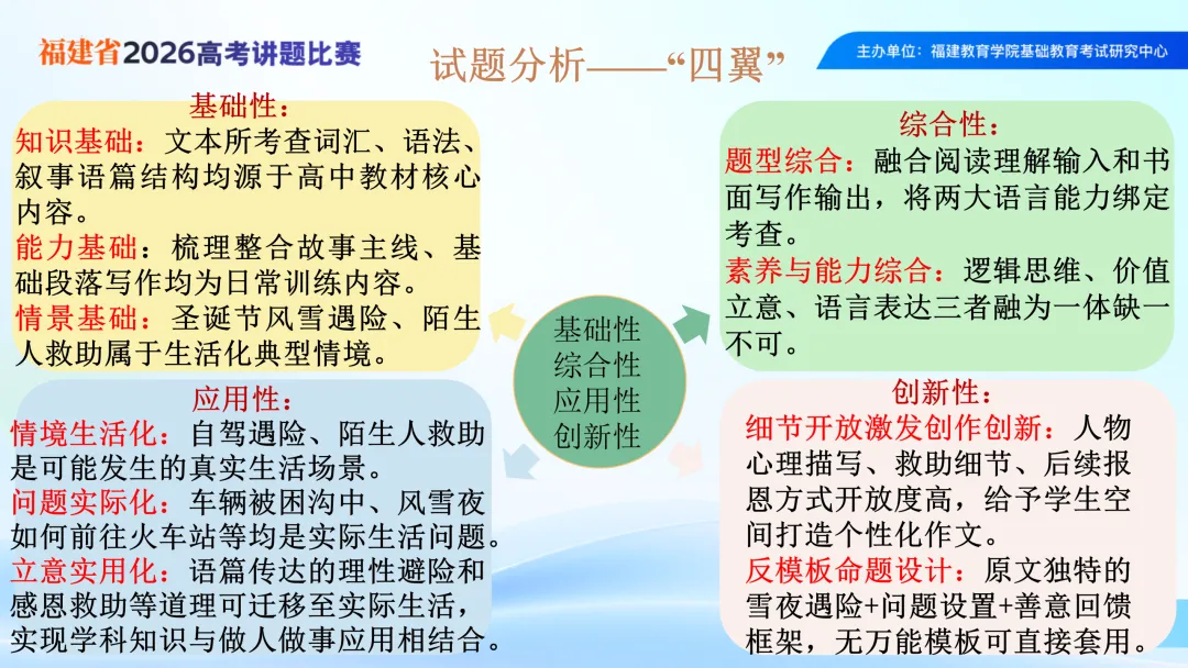 2026年高考英语全国一卷读后续写浅析-2026福建省高考讲题比赛课件-第11张图片-四季读书网