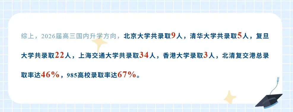 上海28所高中2026年高考出口汇总-第3张图片-四季读书网