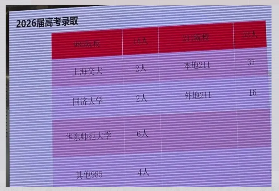 上海28所高中2026年高考出口汇总-第26张图片-四季读书网