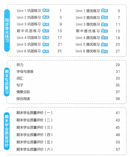 新版三四五六年级上册英语AB卷,分层试卷,含:单元卷、期中卷,专项复习卷,期末卷(人教pep版)-第1张图片-四季读书网