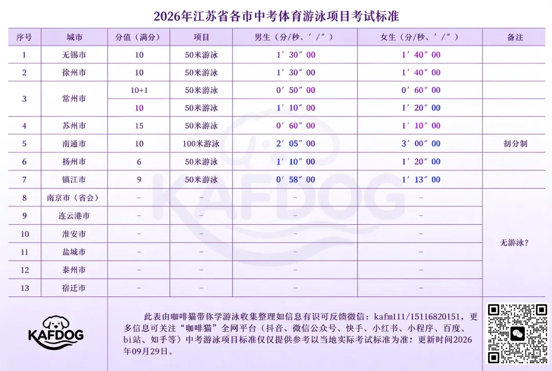 2026年江苏省各市中考体育游泳项目考试标准-第3张图片-四季读书网