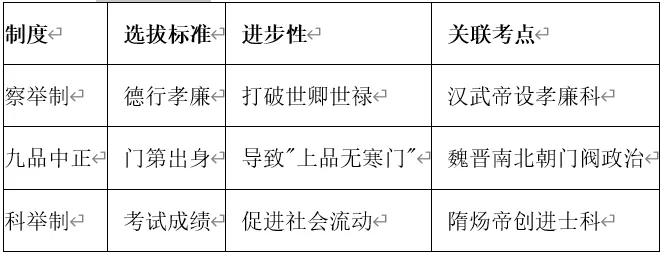 深圳中考历史:复习提纲——2026年广东省中考历史备考核心知识整(七年级)-第6张图片-四季读书网