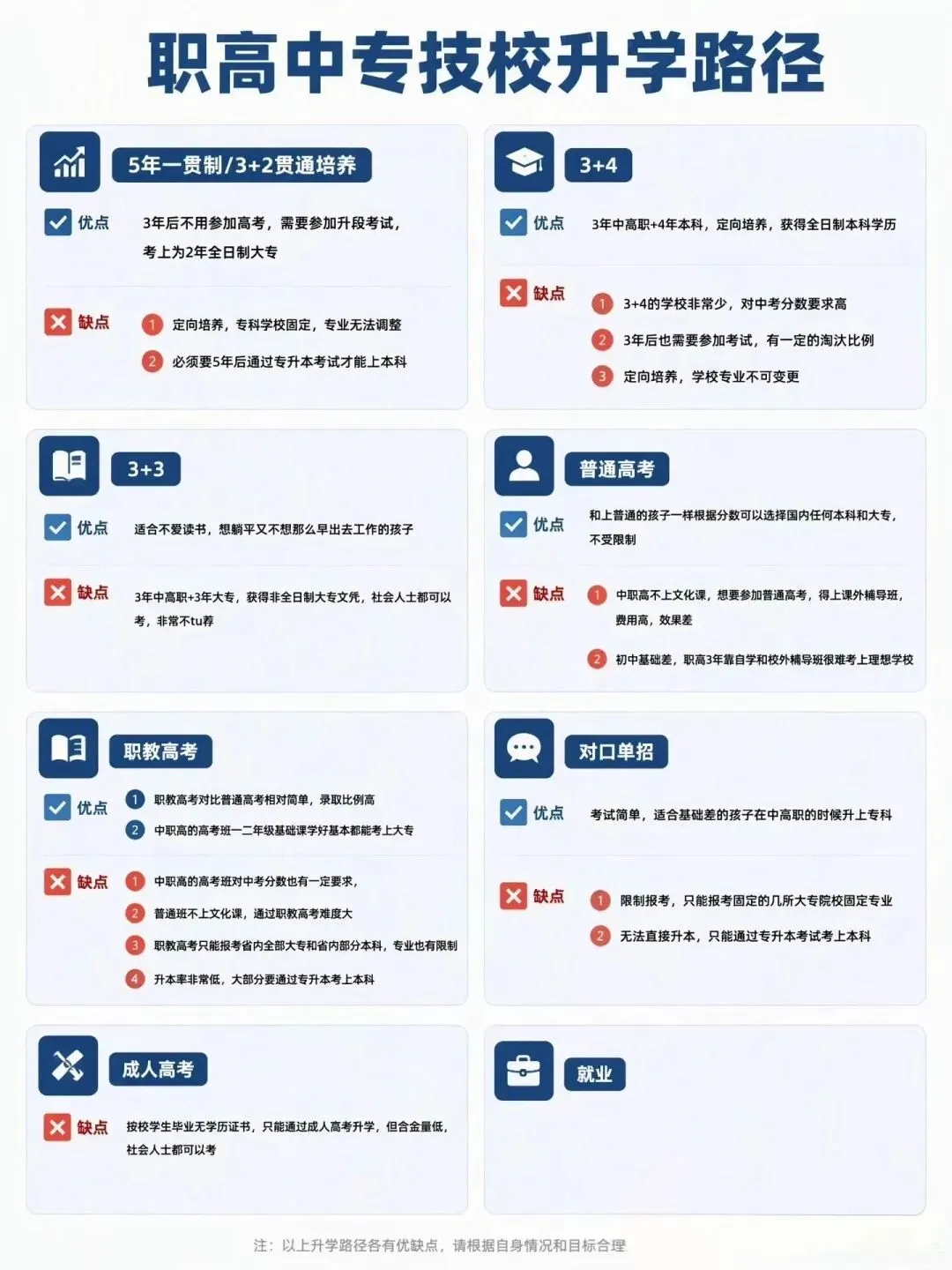 中考后走向 英雄不问出处但第一学历很重要中考后的走向-第2张图片-四季读书网
