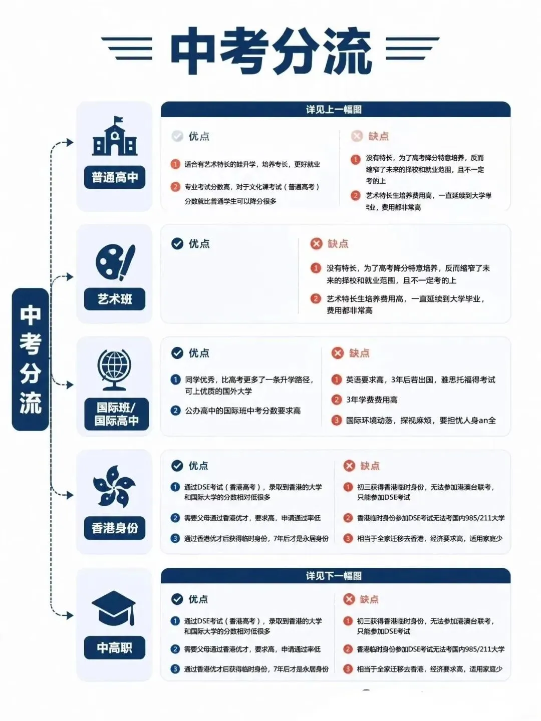 中考后走向 英雄不问出处但第一学历很重要中考后的走向-第3张图片-四季读书网