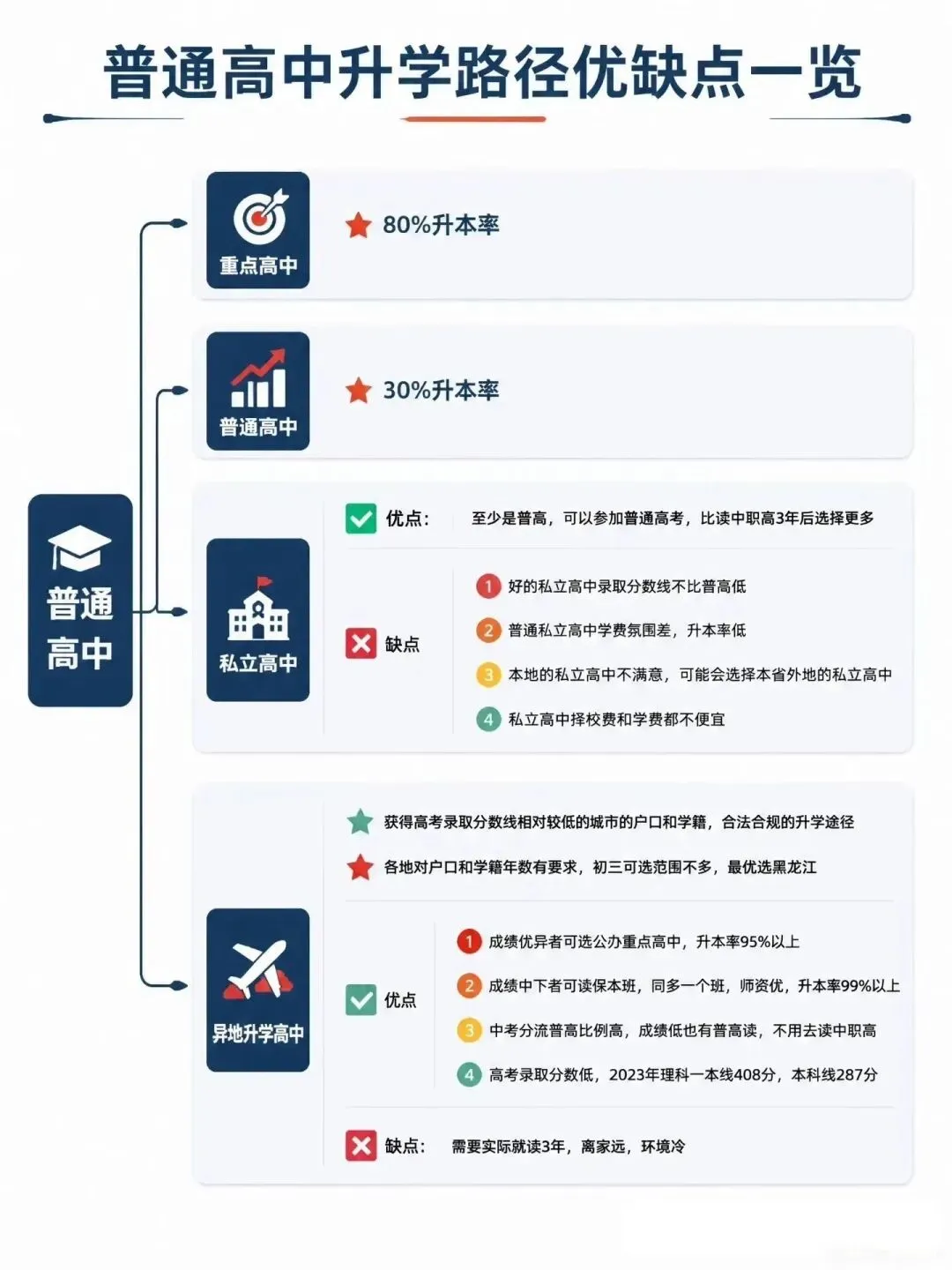 中考后走向 英雄不问出处但第一学历很重要中考后的走向-第4张图片-四季读书网