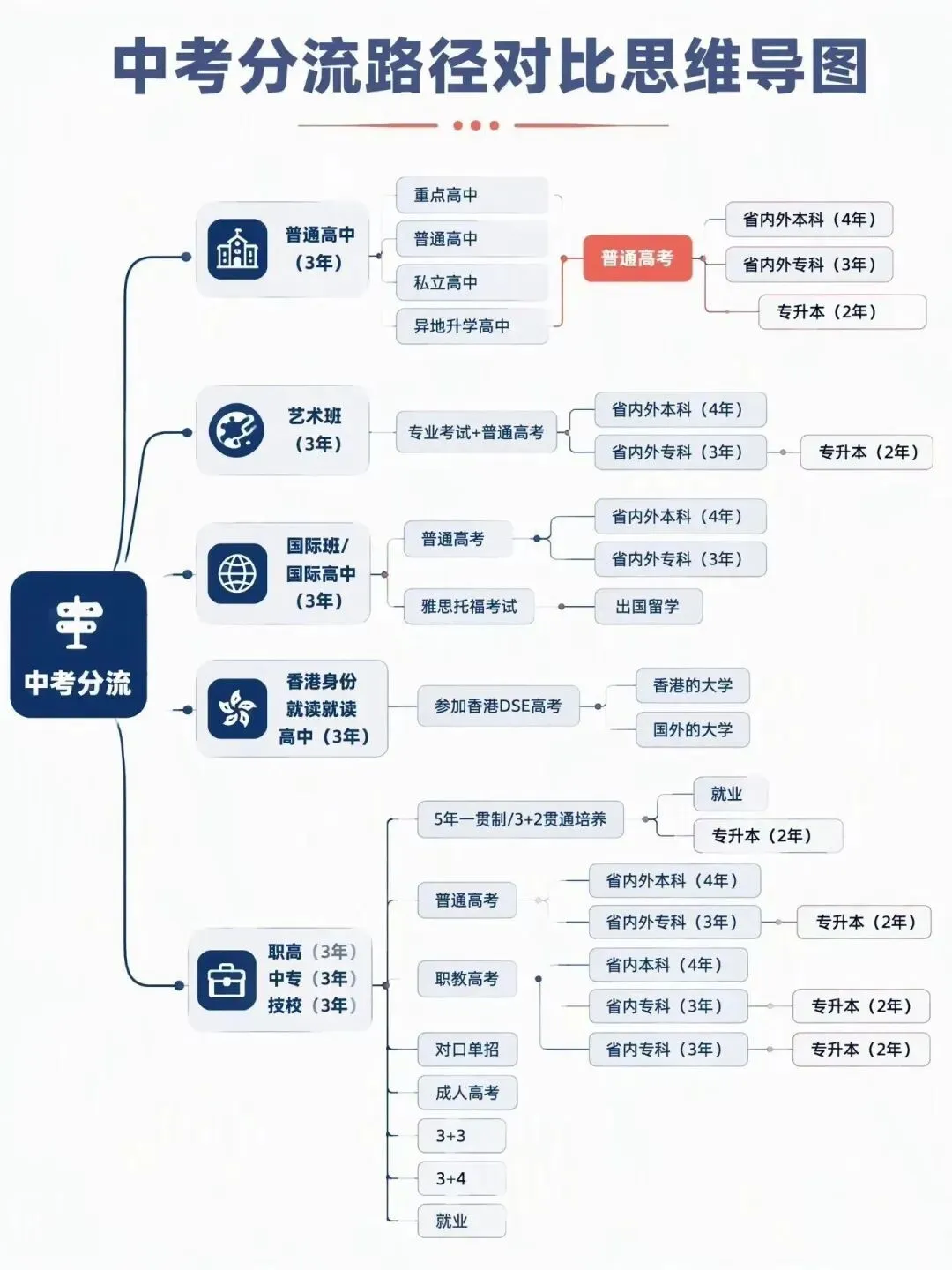 中考后走向 英雄不问出处但第一学历很重要中考后的走向-第5张图片-四季读书网