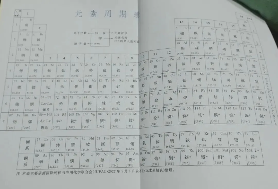 元素周期表:初三学生最该“会用”的化学字典,而不是“背过”的表格-第1张图片-四季读书网