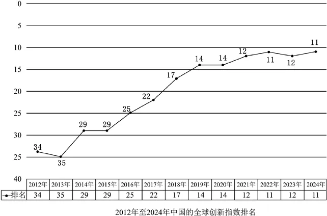 【2027届中考模拟试题】辽宁营口市2026-2027学年九年级上学期9月阶段学情自测语文试题-第3张图片-四季读书网