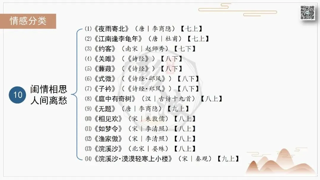【中考古诗词复习-课件】10-情感分类-10闺情相思・人间离愁+对比阅读(3元)-第7张图片-四季读书网