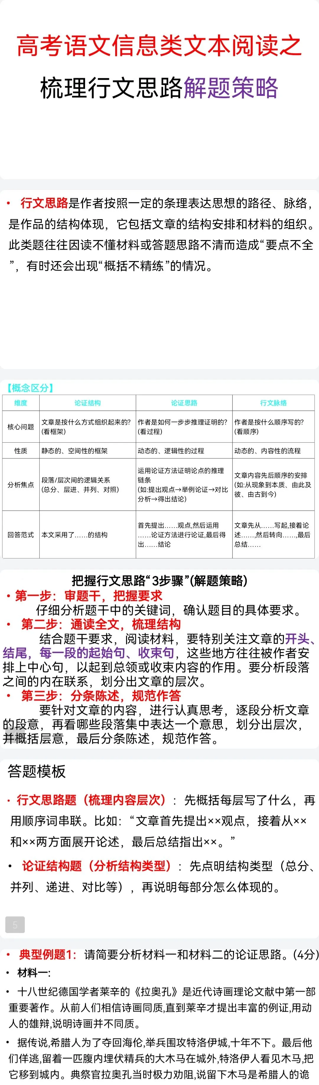 高考语文信息类文本阅读之梳理行文思路解题策略-第1张图片-四季读书网