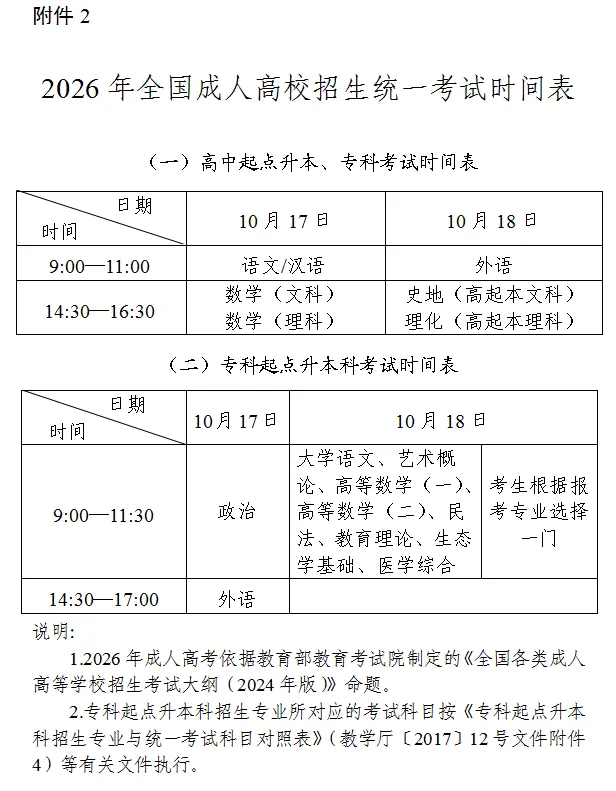 【成考备考】2026年成人高考高起专备考抢分攻略-第2张图片-四季读书网