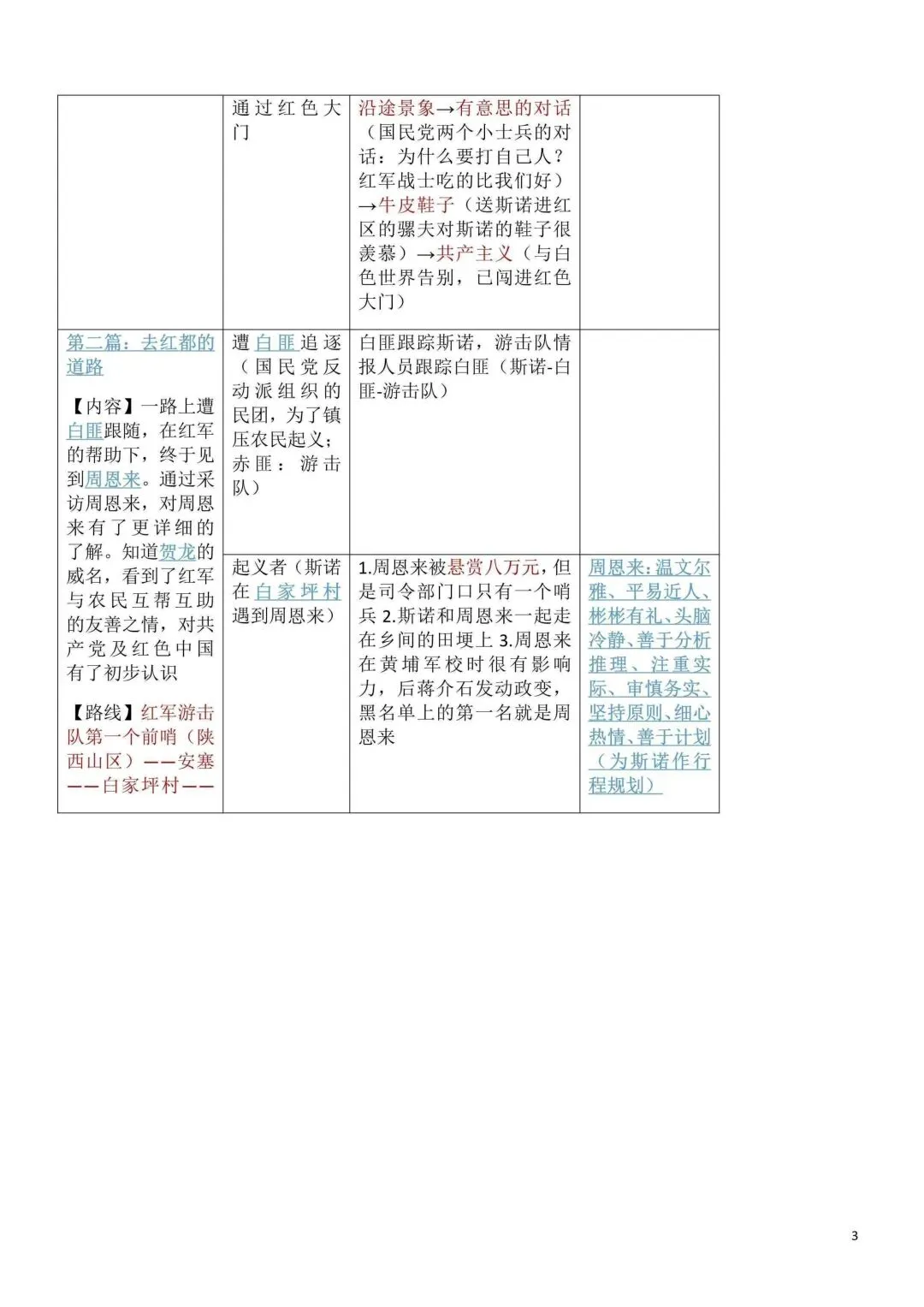 2026秋新版初二八年级上册语文名著阅读《红星照耀中国》(知识点梳理)可打印-第5张图片-四季读书网 2026秋新版初二八年级上册语文名著阅读《红星照耀中国》(知识点梳理)可打印-第5张图片-四季读书网
