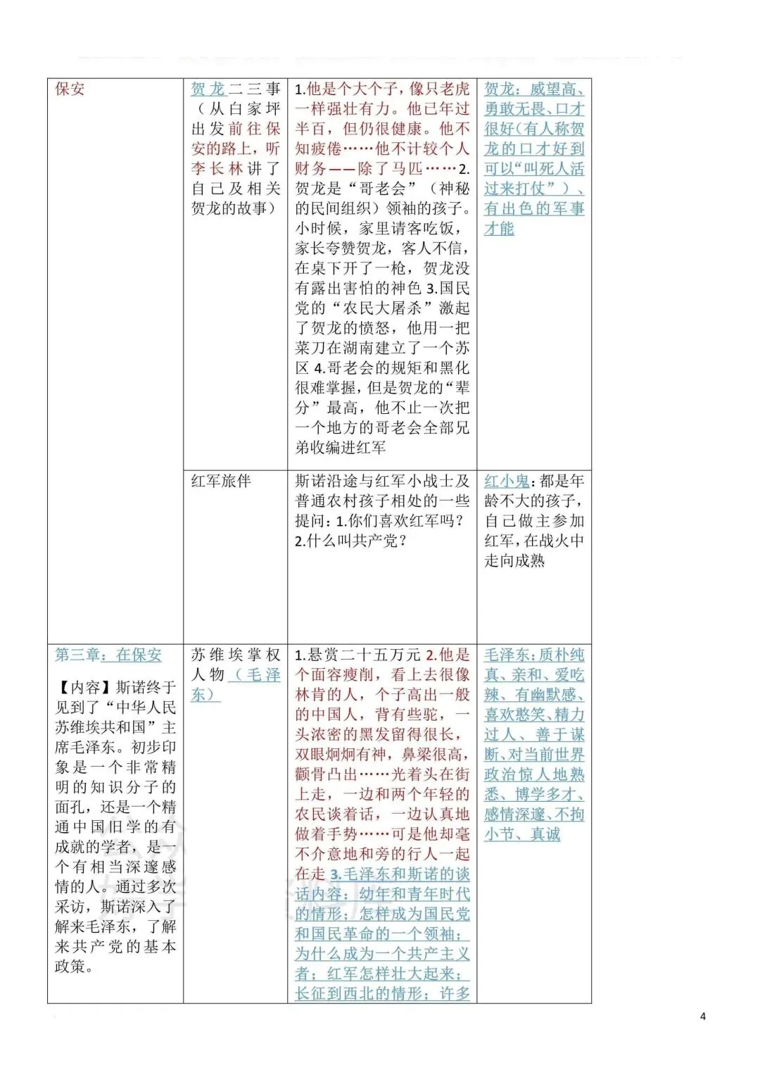 2026秋新版初二八年级上册语文名著阅读《红星照耀中国》(知识点梳理)可打印-第6张图片-四季读书网 2026秋新版初二八年级上册语文名著阅读《红星照耀中国》(知识点梳理)可打印-第6张图片-四季读书网