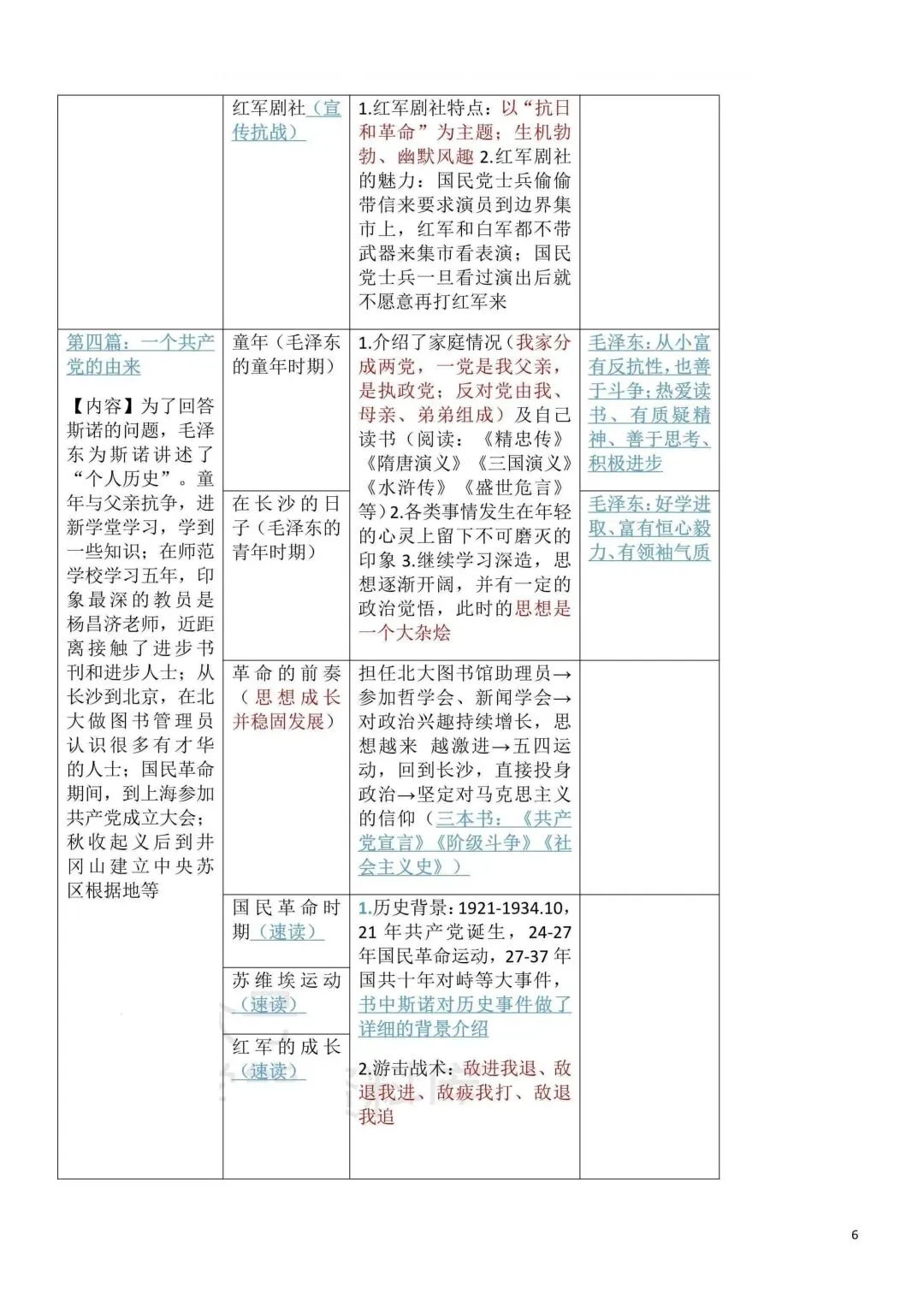 2026秋新版初二八年级上册语文名著阅读《红星照耀中国》(知识点梳理)可打印-第8张图片-四季读书网 2026秋新版初二八年级上册语文名著阅读《红星照耀中国》(知识点梳理)可打印-第8张图片-四季读书网