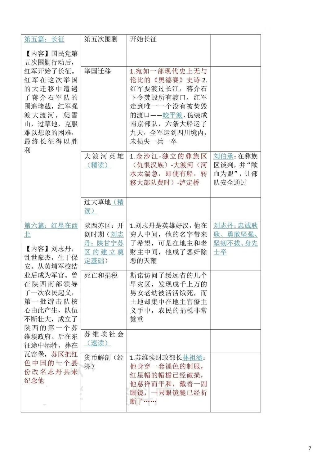 2026秋新版初二八年级上册语文名著阅读《红星照耀中国》(知识点梳理)可打印-第9张图片-四季读书网 2026秋新版初二八年级上册语文名著阅读《红星照耀中国》(知识点梳理)可打印-第9张图片-四季读书网