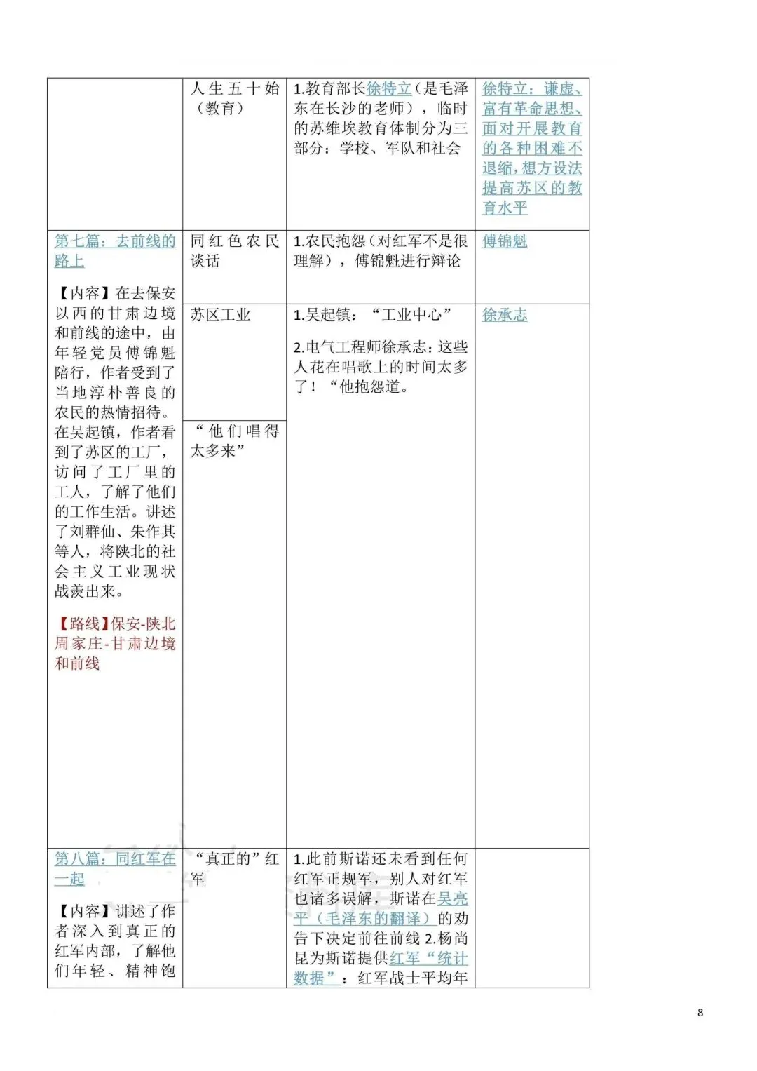 2026秋新版初二八年级上册语文名著阅读《红星照耀中国》(知识点梳理)可打印-第10张图片-四季读书网 2026秋新版初二八年级上册语文名著阅读《红星照耀中国》(知识点梳理)可打印-第10张图片-四季读书网