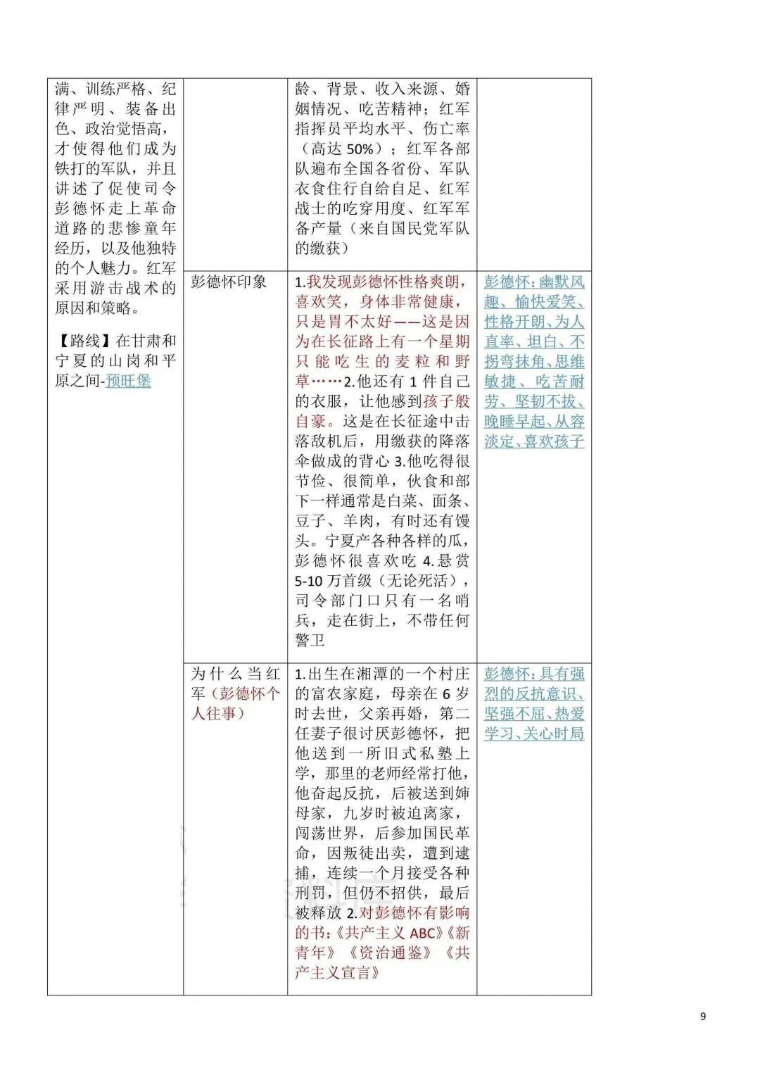 2026秋新版初二八年级上册语文名著阅读《红星照耀中国》(知识点梳理)可打印-第11张图片-四季读书网 2026秋新版初二八年级上册语文名著阅读《红星照耀中国》(知识点梳理)可打印-第11张图片-四季读书网