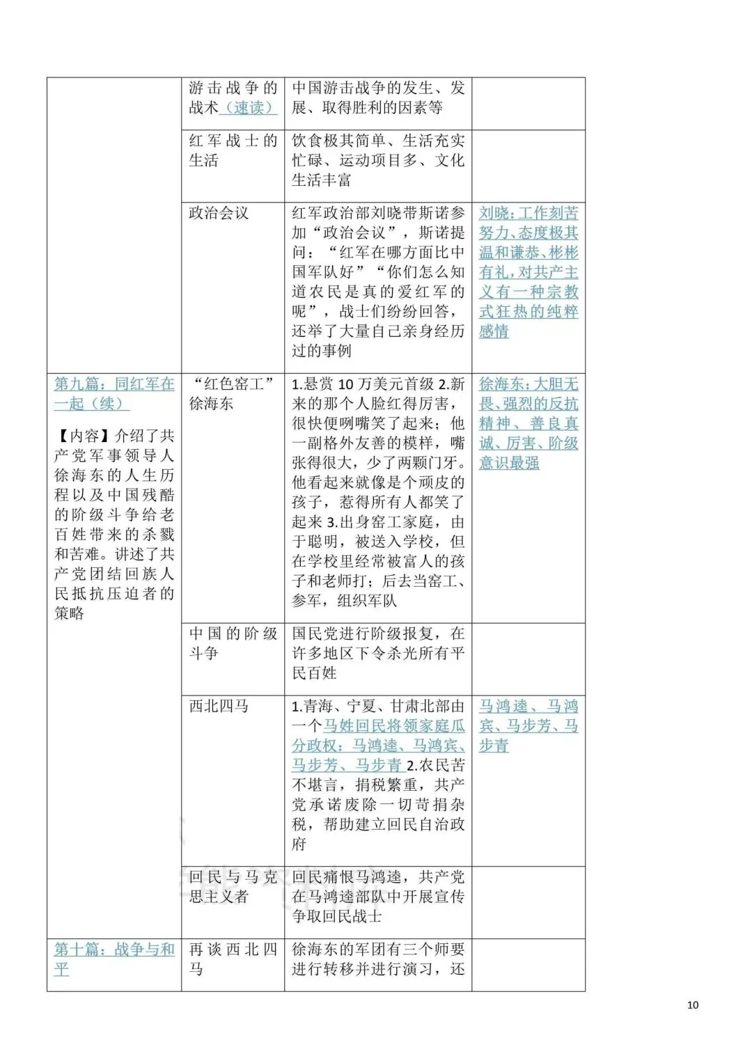2026秋新版初二八年级上册语文名著阅读《红星照耀中国》(知识点梳理)可打印-第12张图片-四季读书网 2026秋新版初二八年级上册语文名著阅读《红星照耀中国》(知识点梳理)可打印-第12张图片-四季读书网