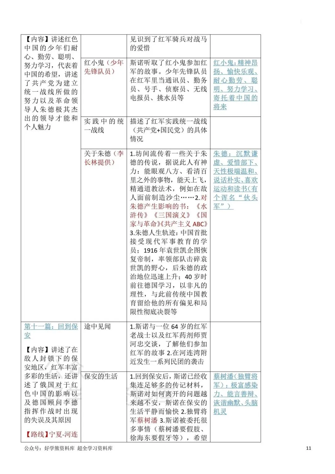 2026秋新版初二八年级上册语文名著阅读《红星照耀中国》(知识点梳理)可打印-第13张图片-四季读书网 2026秋新版初二八年级上册语文名著阅读《红星照耀中国》(知识点梳理)可打印-第13张图片-四季读书网