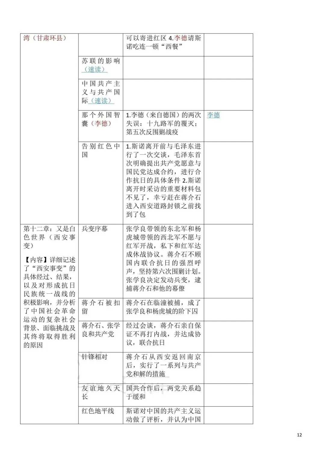 2026秋新版初二八年级上册语文名著阅读《红星照耀中国》(知识点梳理)可打印-第14张图片-四季读书网 2026秋新版初二八年级上册语文名著阅读《红星照耀中国》(知识点梳理)可打印-第14张图片-四季读书网