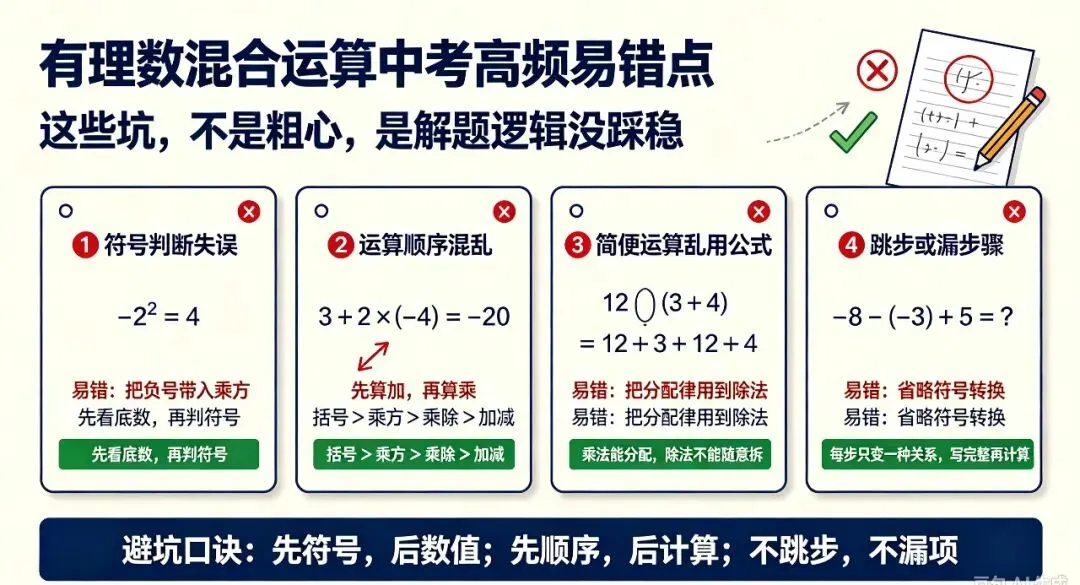 中考必考!有理数混合运算万能公式+避坑易错点,帮孩子稳稳拿满分-第3张图片-四季读书网