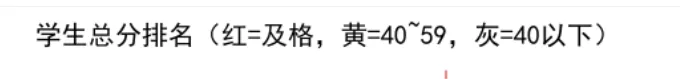 用workbuddy手搓一个试卷分析-第9张图片-四季读书网