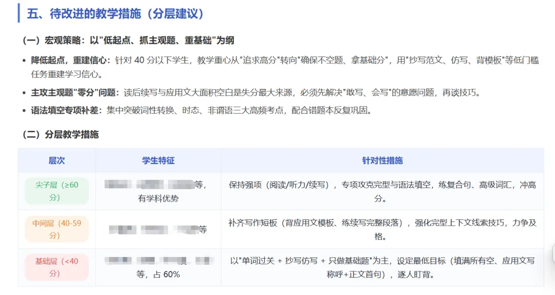 用workbuddy手搓一个试卷分析-第11张图片-四季读书网
