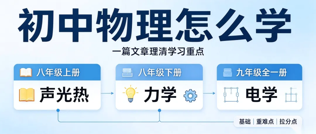 别只是死磕刷题!初中物理这样学,中考少丢 20 分-第2张图片-四季读书网