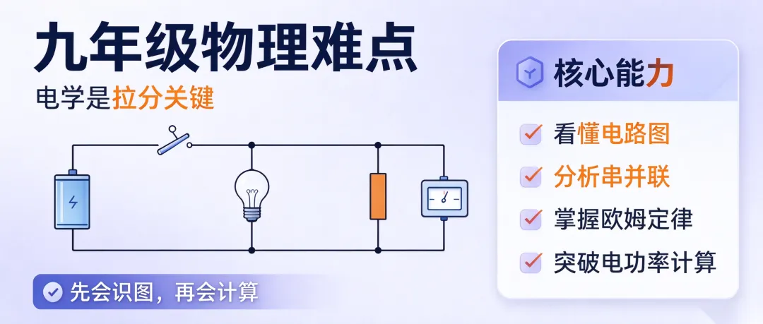 别只是死磕刷题!初中物理这样学,中考少丢 20 分-第5张图片-四季读书网