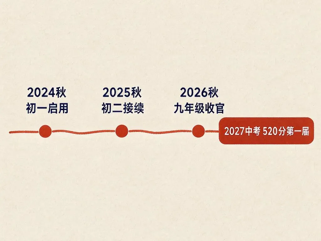 初三英语书变两本了:这届赶上什么-第2张图片-四季读书网 初三英语书变两本了:这届赶上什么-第2张图片-四季读书网