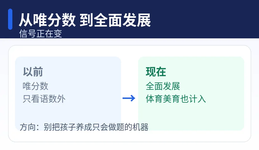 体育美育要进中考了?别慌,家长现在做这3件事,比刷题有用-第1张图片-四季读书网 体育美育要进中考了?别慌,家长现在做这3件事,比刷题有用-第1张图片-四季读书网