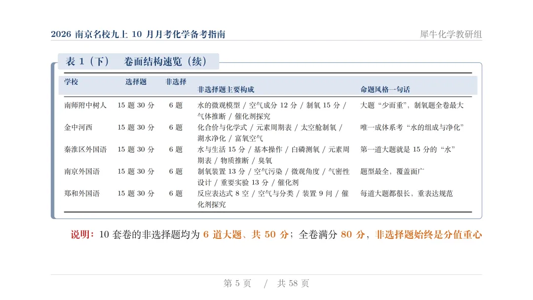 揭秘:近两年初三月考化学,南京几大名校到底都考了些什么?-第7张图片-四季读书网
