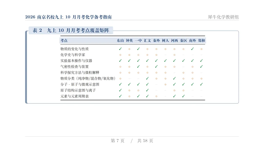 揭秘:近两年初三月考化学,南京几大名校到底都考了些什么?-第9张图片-四季读书网