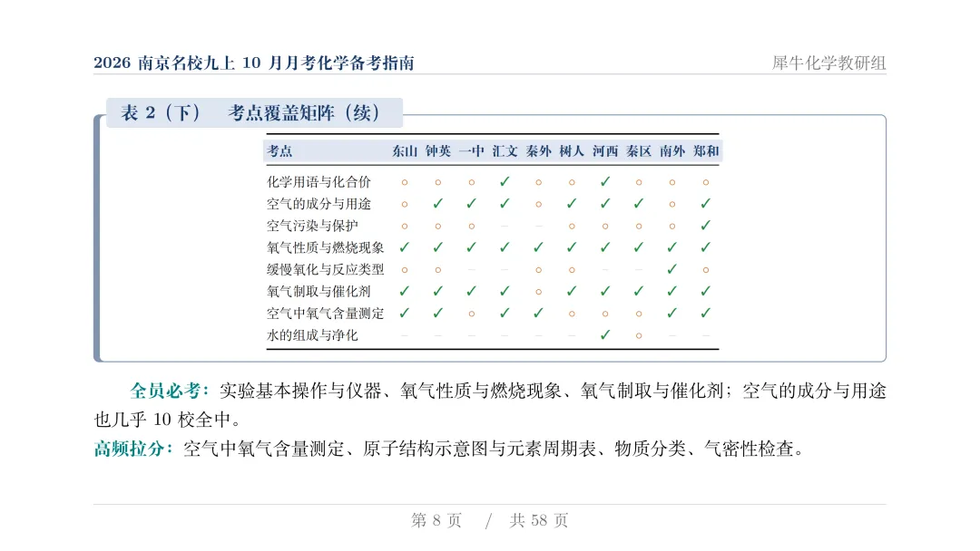 揭秘:近两年初三月考化学,南京几大名校到底都考了些什么?-第10张图片-四季读书网