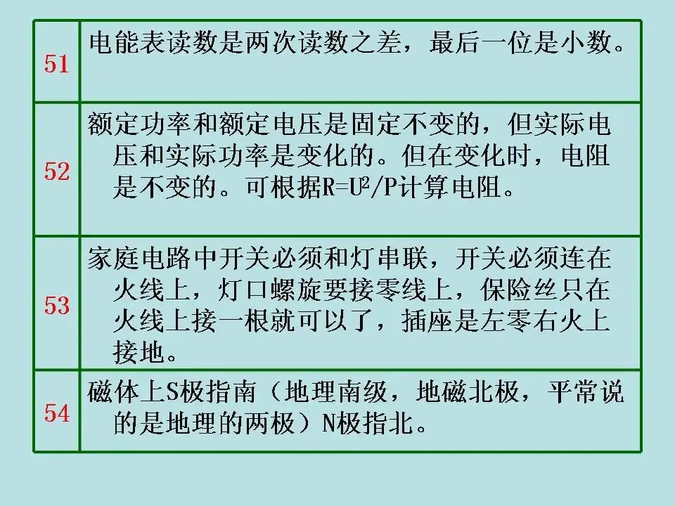 初中物理|中考基础知识及重要考点(超级实用)-第74张图片-四季读书网 初中物理|中考基础知识及重要考点(超级实用)-第74张图片-四季读书网