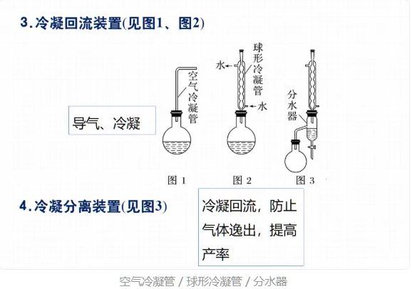 【高考备考】高考化学中“冷凝”的四个目的、一条铁律-第5张图片-四季读书网 【高考备考】高考化学中“冷凝”的四个目的、一条铁律-第5张图片-四季读书网