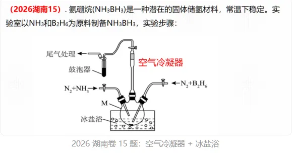 【高考备考】高考化学中“冷凝”的四个目的、一条铁律-第6张图片-四季读书网 【高考备考】高考化学中“冷凝”的四个目的、一条铁律-第6张图片-四季读书网