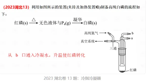 【高考备考】高考化学中“冷凝”的四个目的、一条铁律-第8张图片-四季读书网 【高考备考】高考化学中“冷凝”的四个目的、一条铁律-第8张图片-四季读书网