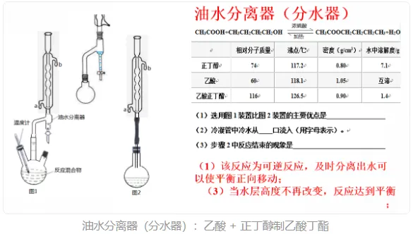 【高考备考】高考化学中“冷凝”的四个目的、一条铁律-第10张图片-四季读书网 【高考备考】高考化学中“冷凝”的四个目的、一条铁律-第10张图片-四季读书网