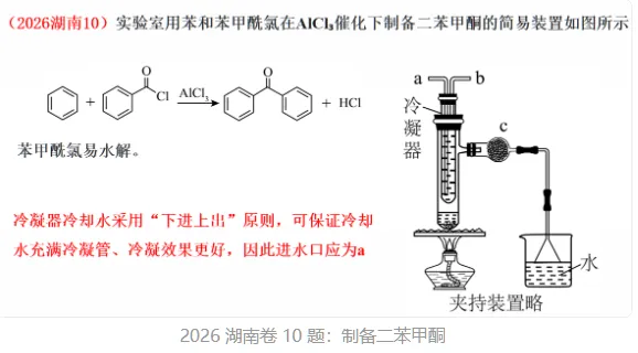 【高考备考】高考化学中“冷凝”的四个目的、一条铁律-第12张图片-四季读书网 【高考备考】高考化学中“冷凝”的四个目的、一条铁律-第12张图片-四季读书网