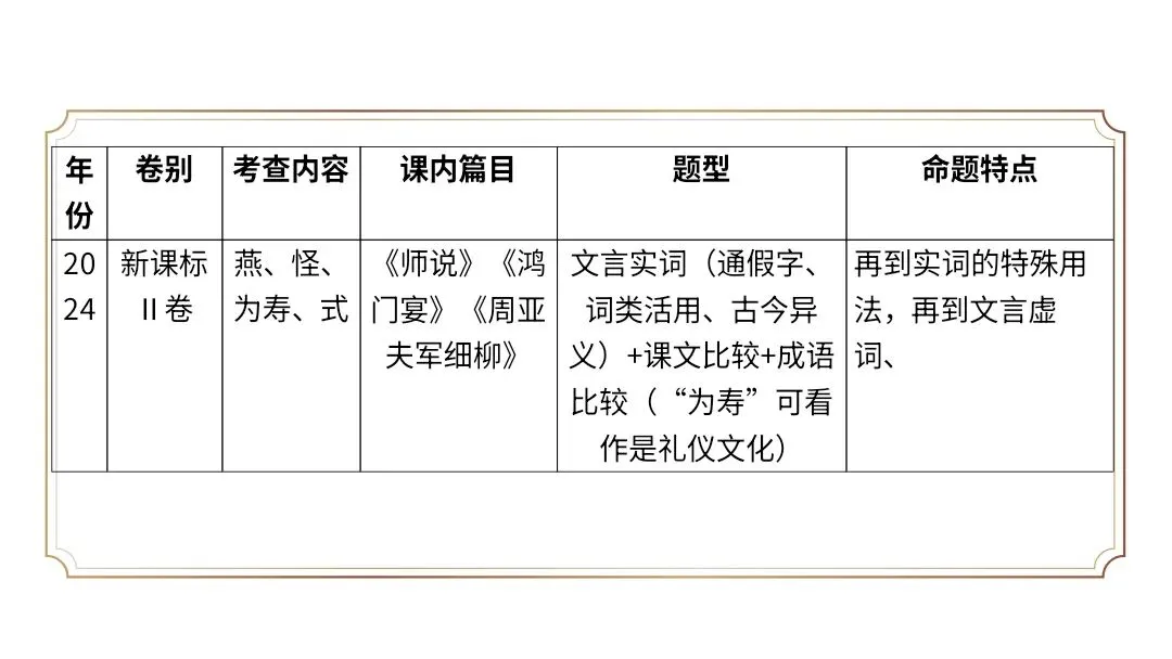 【2027届一轮复习.文言文专题】高考文言文中古代文化常识课件-第7张图片-四季读书网 【2027届一轮复习.文言文专题】高考文言文中古代文化常识课件-第7张图片-四季读书网