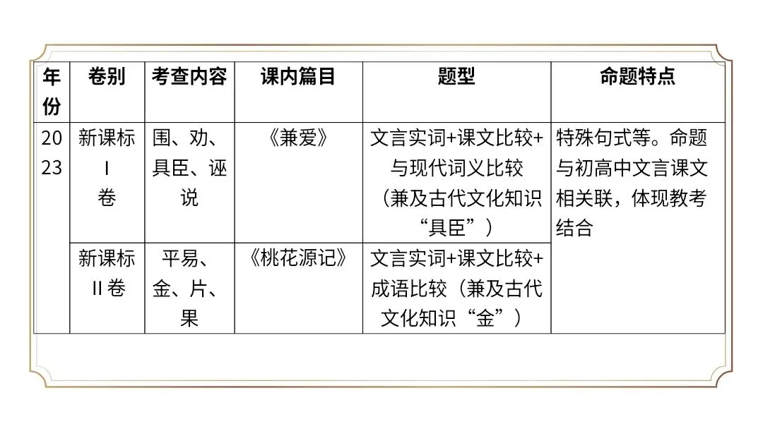 【2027届一轮复习.文言文专题】高考文言文中古代文化常识课件-第8张图片-四季读书网 【2027届一轮复习.文言文专题】高考文言文中古代文化常识课件-第8张图片-四季读书网