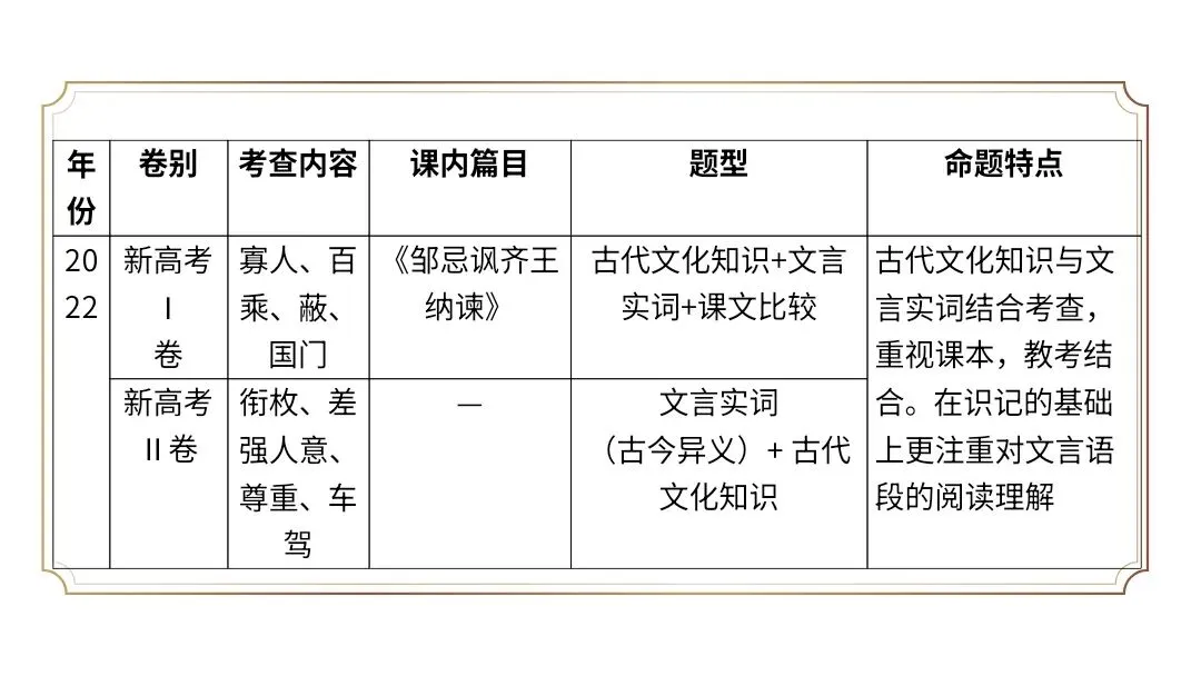 【2027届一轮复习.文言文专题】高考文言文中古代文化常识课件-第9张图片-四季读书网 【2027届一轮复习.文言文专题】高考文言文中古代文化常识课件-第9张图片-四季读书网