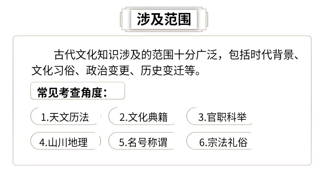 【2027届一轮复习.文言文专题】高考文言文中古代文化常识课件-第12张图片-四季读书网 【2027届一轮复习.文言文专题】高考文言文中古代文化常识课件-第12张图片-四季读书网