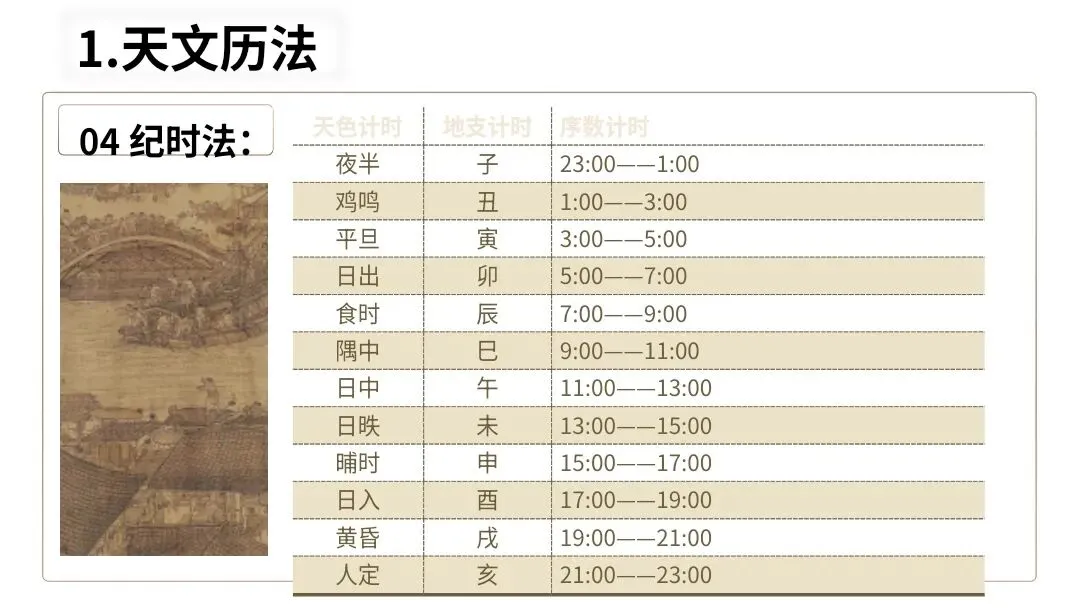 【2027届一轮复习.文言文专题】高考文言文中古代文化常识课件-第20张图片-四季读书网 【2027届一轮复习.文言文专题】高考文言文中古代文化常识课件-第20张图片-四季读书网