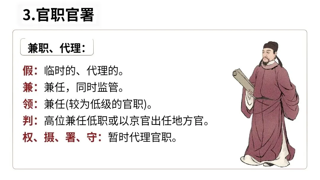 【2027届一轮复习.文言文专题】高考文言文中古代文化常识课件-第38张图片-四季读书网 【2027届一轮复习.文言文专题】高考文言文中古代文化常识课件-第38张图片-四季读书网