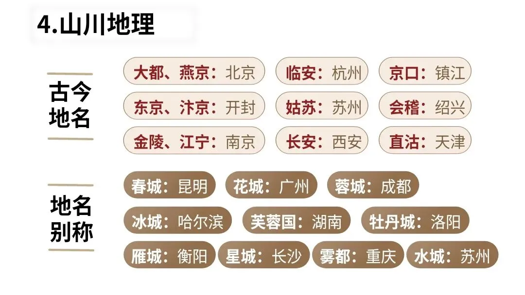 【2027届一轮复习.文言文专题】高考文言文中古代文化常识课件-第43张图片-四季读书网 【2027届一轮复习.文言文专题】高考文言文中古代文化常识课件-第43张图片-四季读书网