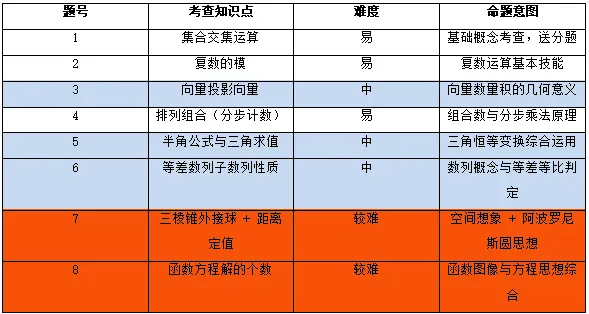 2026年9月底高三炎德联考试卷分析-第1张图片-四季读书网 2026年9月底高三炎德联考试卷分析-第1张图片-四季读书网