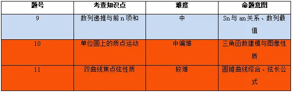 2026年9月底高三炎德联考试卷分析-第2张图片-四季读书网 2026年9月底高三炎德联考试卷分析-第2张图片-四季读书网