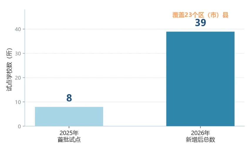 清远取消中考分流,成都贯通培养试点走到哪了?-第3张图片-四季读书网